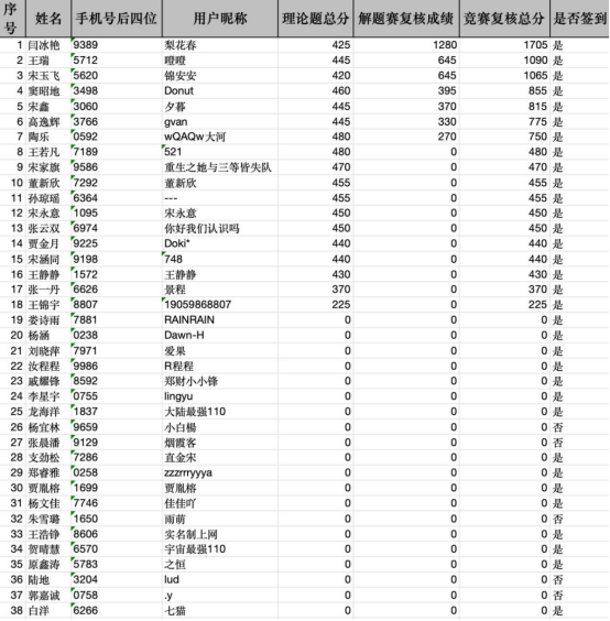 成绩.png 成绩.png